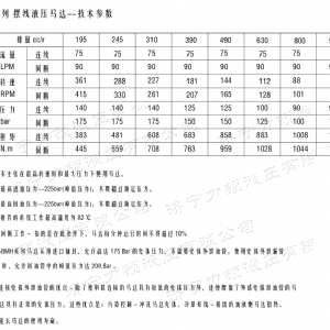 BMH系列并列油口米兰（中国）马达