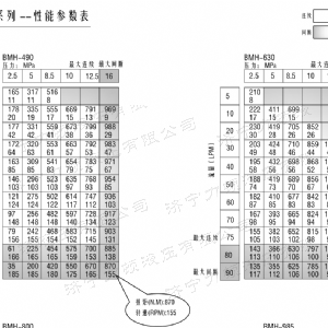 BMH系列并列油口米兰（中国）马达