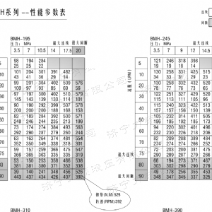 BMH系列交错油口米兰（中国）马达