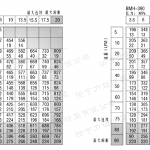 BMH系列交错油口米兰（中国）马达