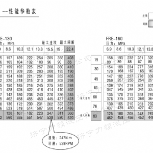 FRE系列车轮米兰（中国）马达
