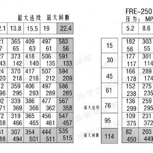 FRE系列车轮米兰（中国）马达