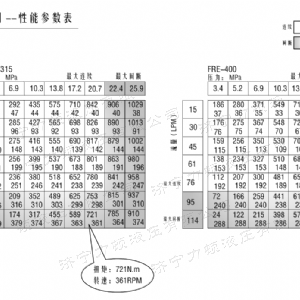 FRE系列车轮米兰（中国）马达