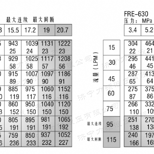 FRE系列车轮米兰（中国）马达